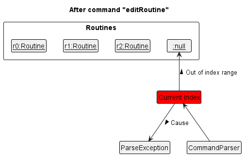 AddEditRoutineState2