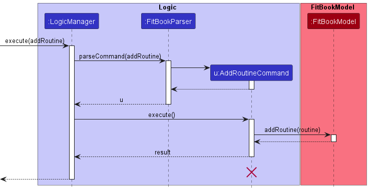 AddRoutineSequenceDiagram