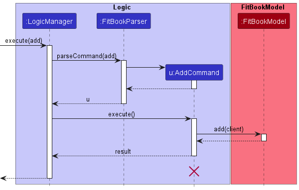 AddSequenceDiagram