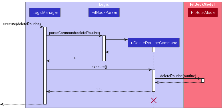 DeleteRoutineSeqDiagram