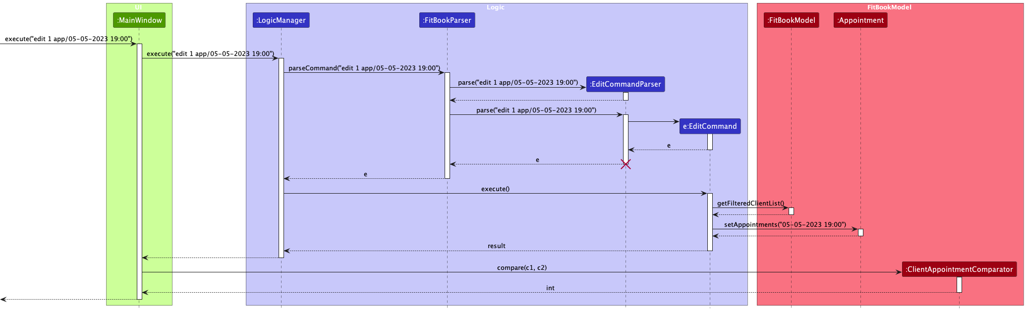 EditAppointmentSequenceDiagram