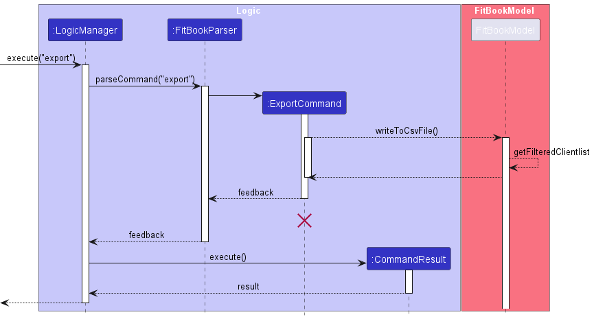 ExportSeqDiagram