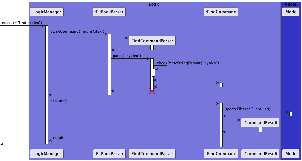 FindSequenceDiagram