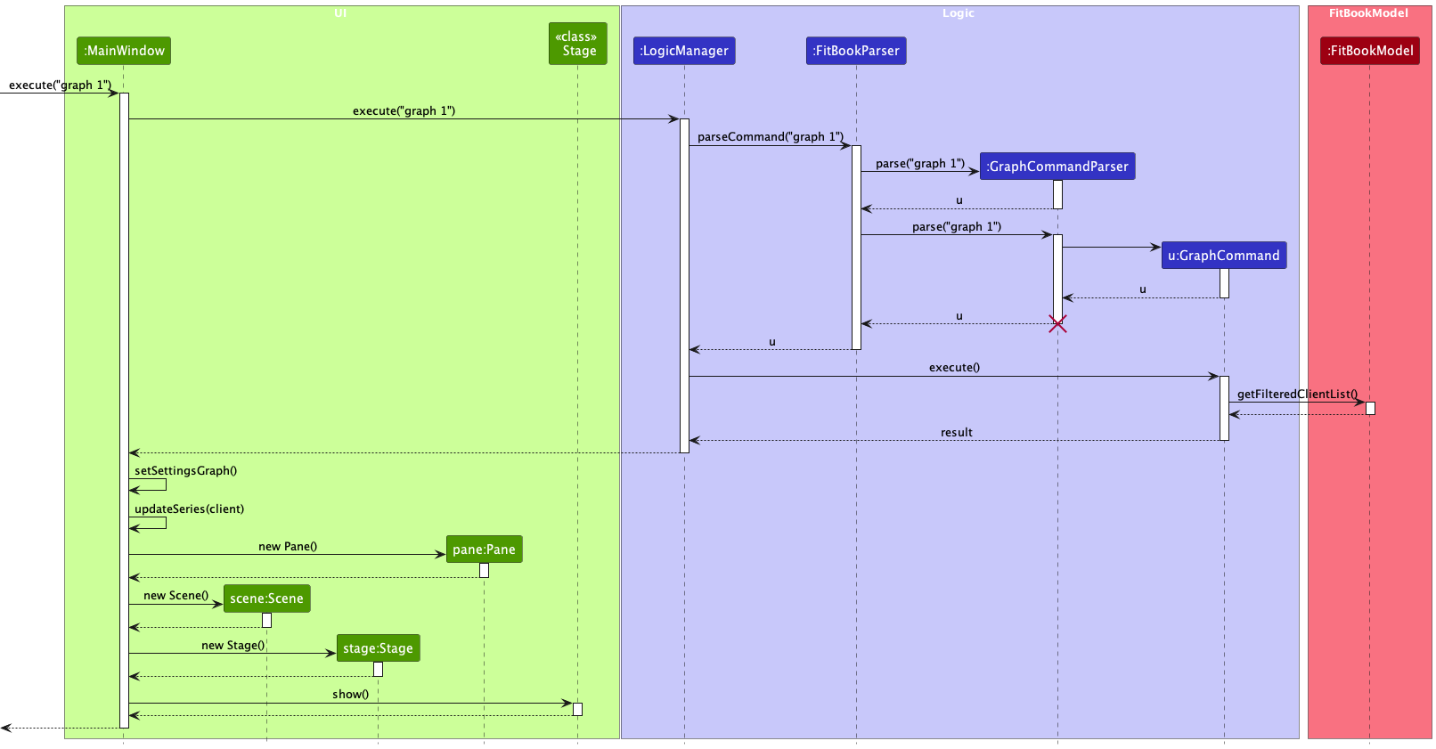 GraphSequenceDiagram