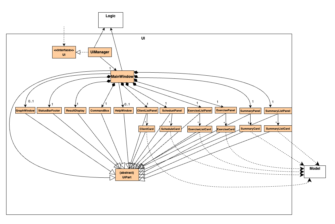 Structure of the UI Component